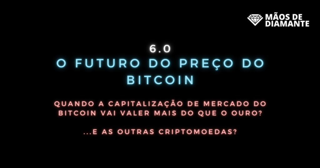 Futuro do bitcoin